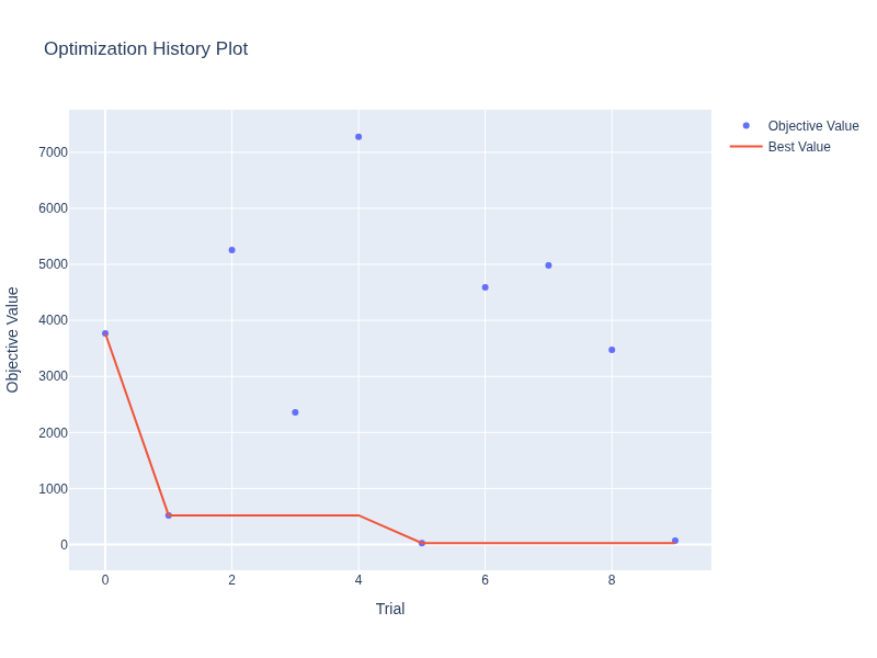 Optuna Visual Regression Tests