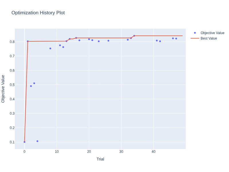 Optuna Visual Regression Tests