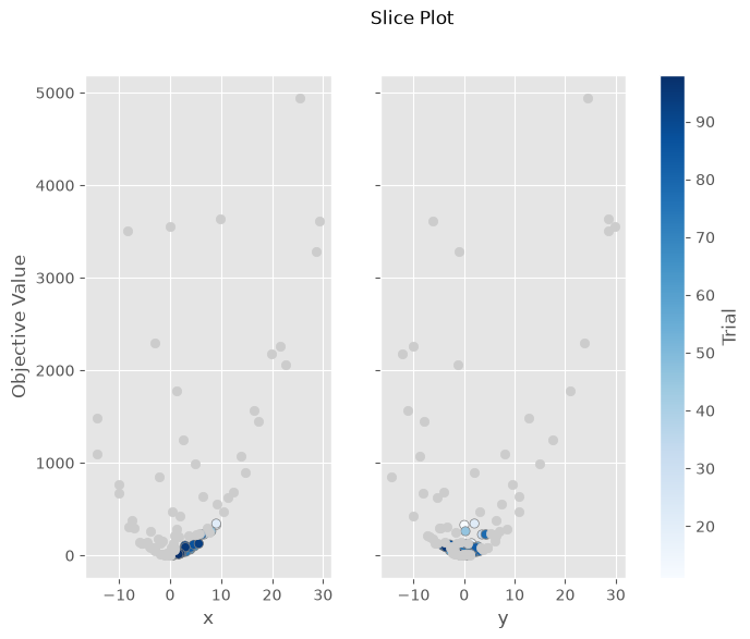 Optuna Visual Regression Tests
